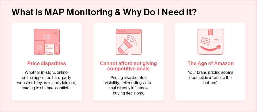 Minimum advertised price monitoring and what's the need for it 