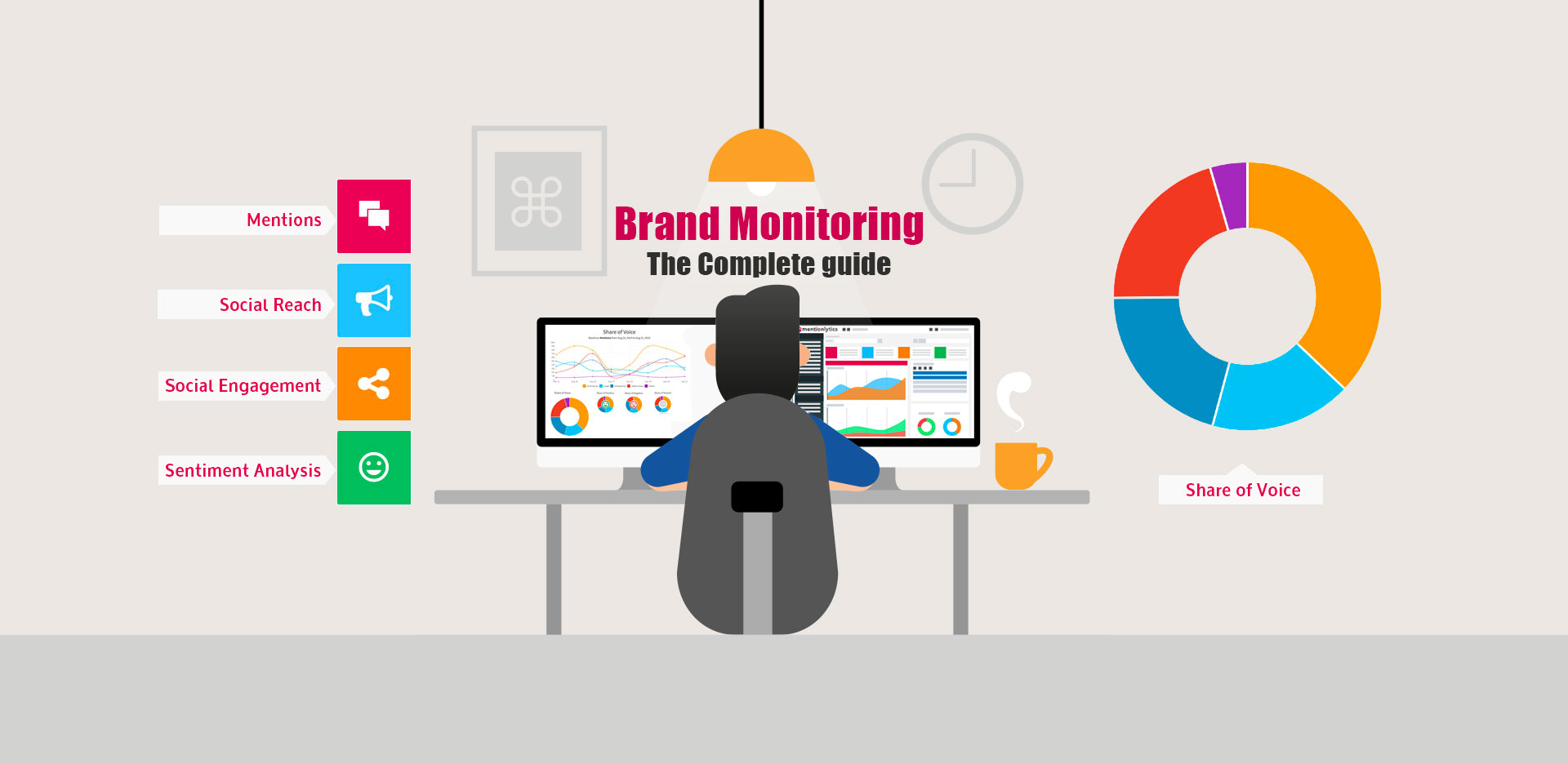 Brand monitoring