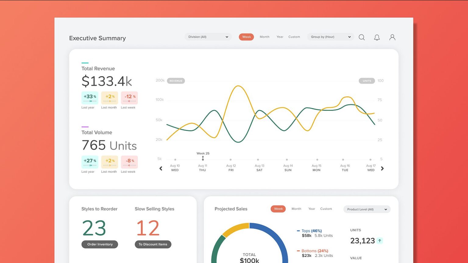 How E-Commerce Analytics Can Help Your Business Grow