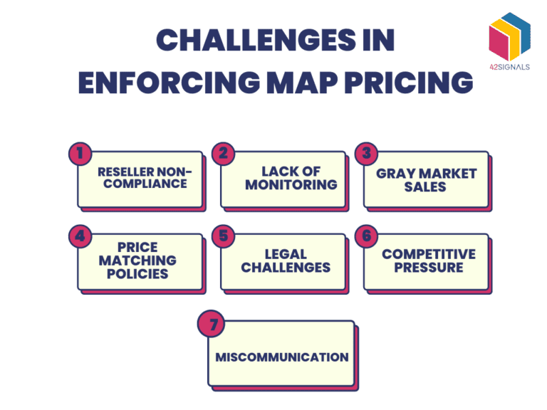 What is MAP Pricing? A Guide to MAP Strategy