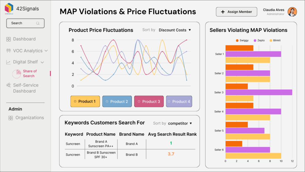 Performance monitoring with e-commerce analytics 