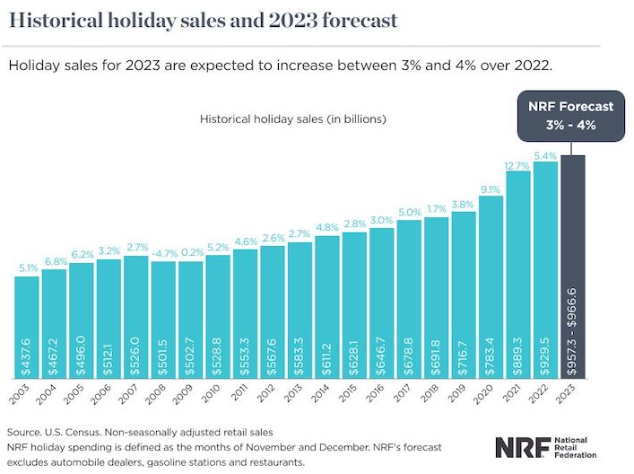 Holiday sales 2023