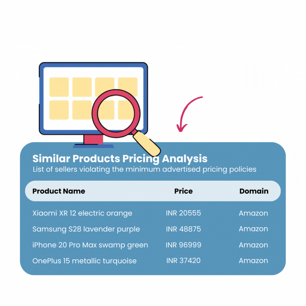 Find pricing anomalies and unauthorized sellers detecting MAP violations
