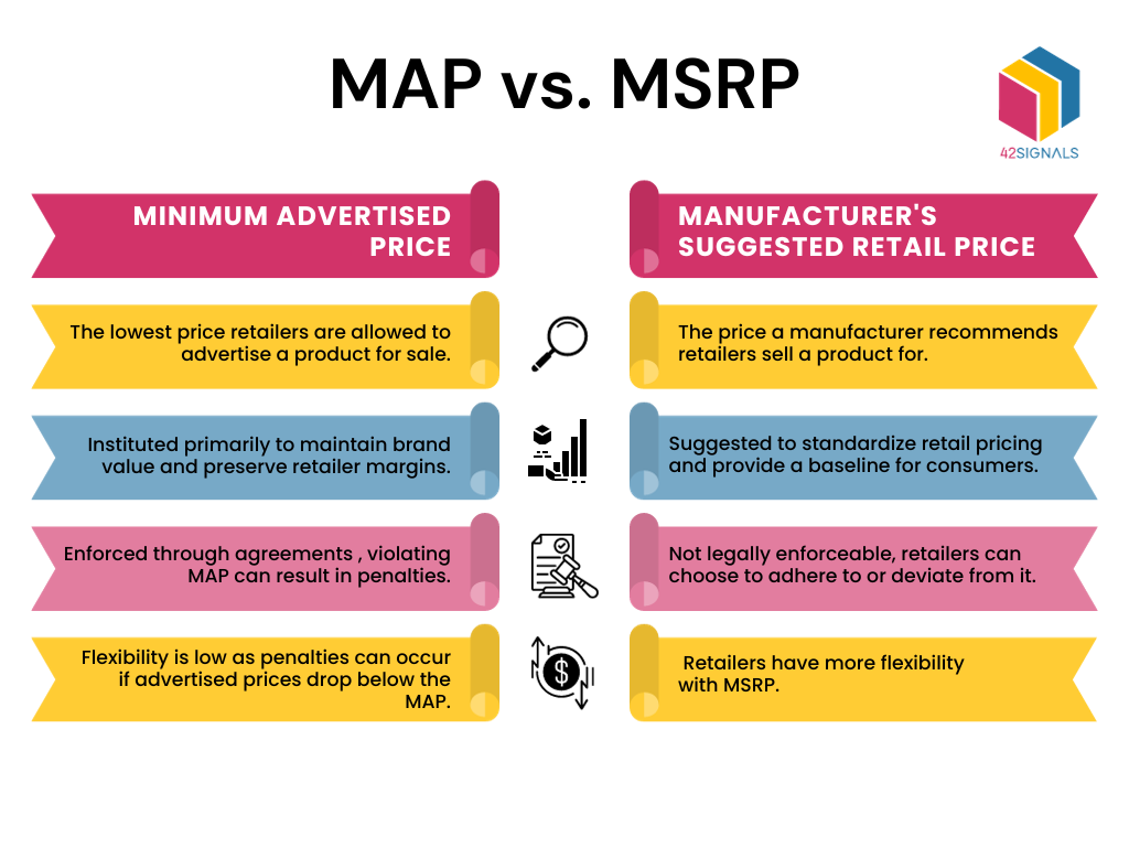 What is MAP Pricing vs. MSRP