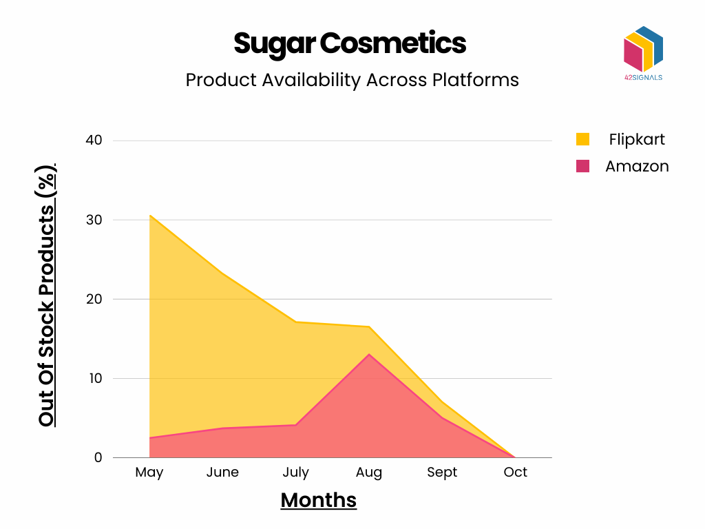 sugar cosmetics- product availability 