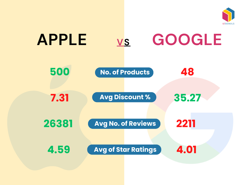 brand comparison: apple vs google
