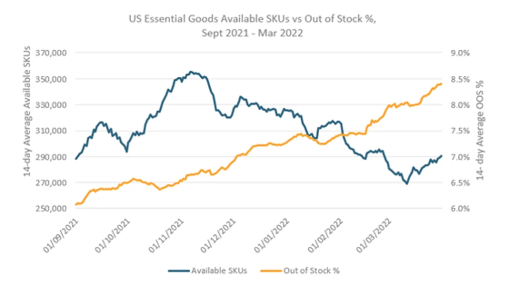 Price and availability