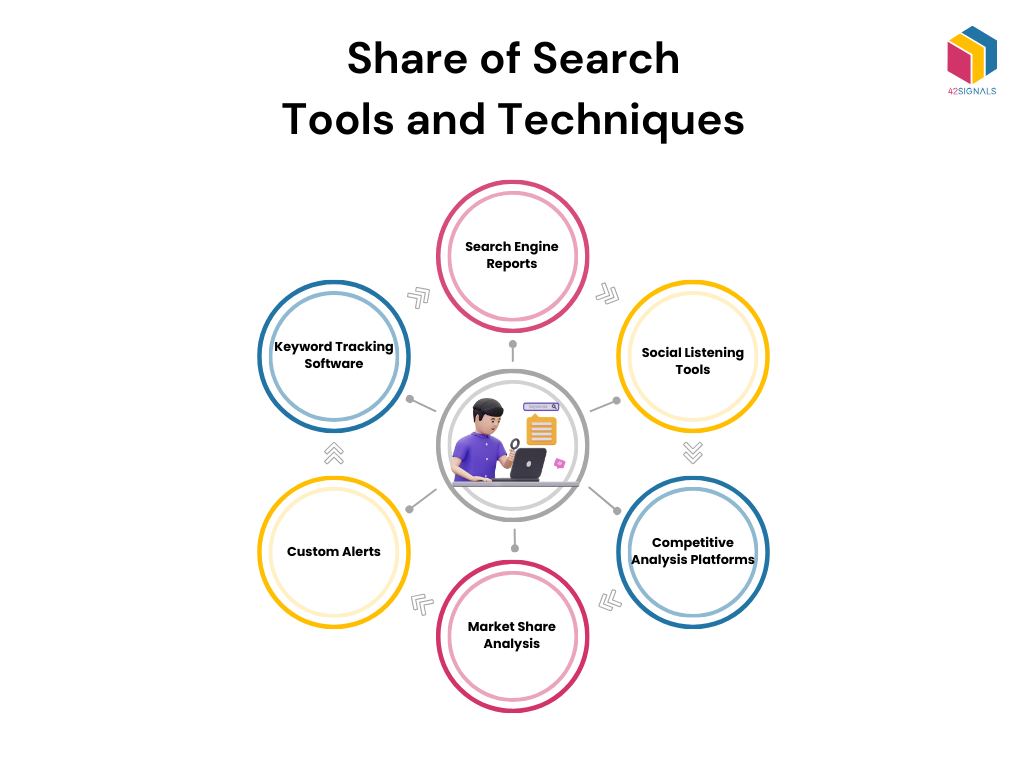 share of search tools & techniques