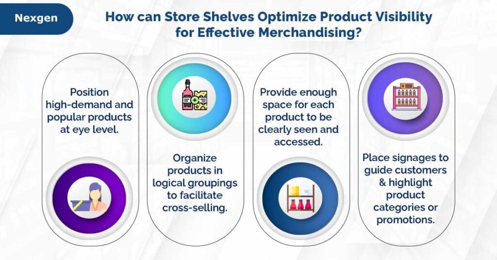 Optimizing product visibility for effective merchandising