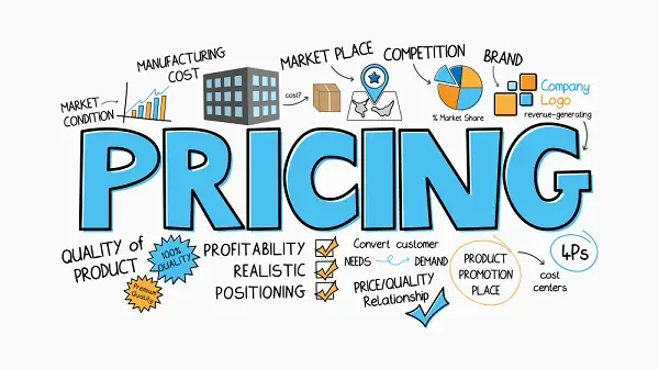 price perception