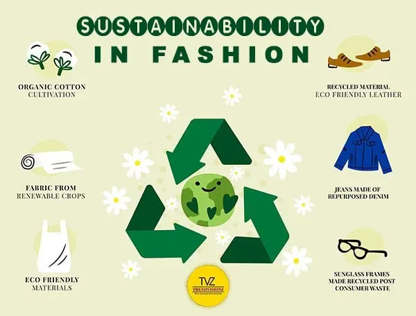 Sustainability Fashion
