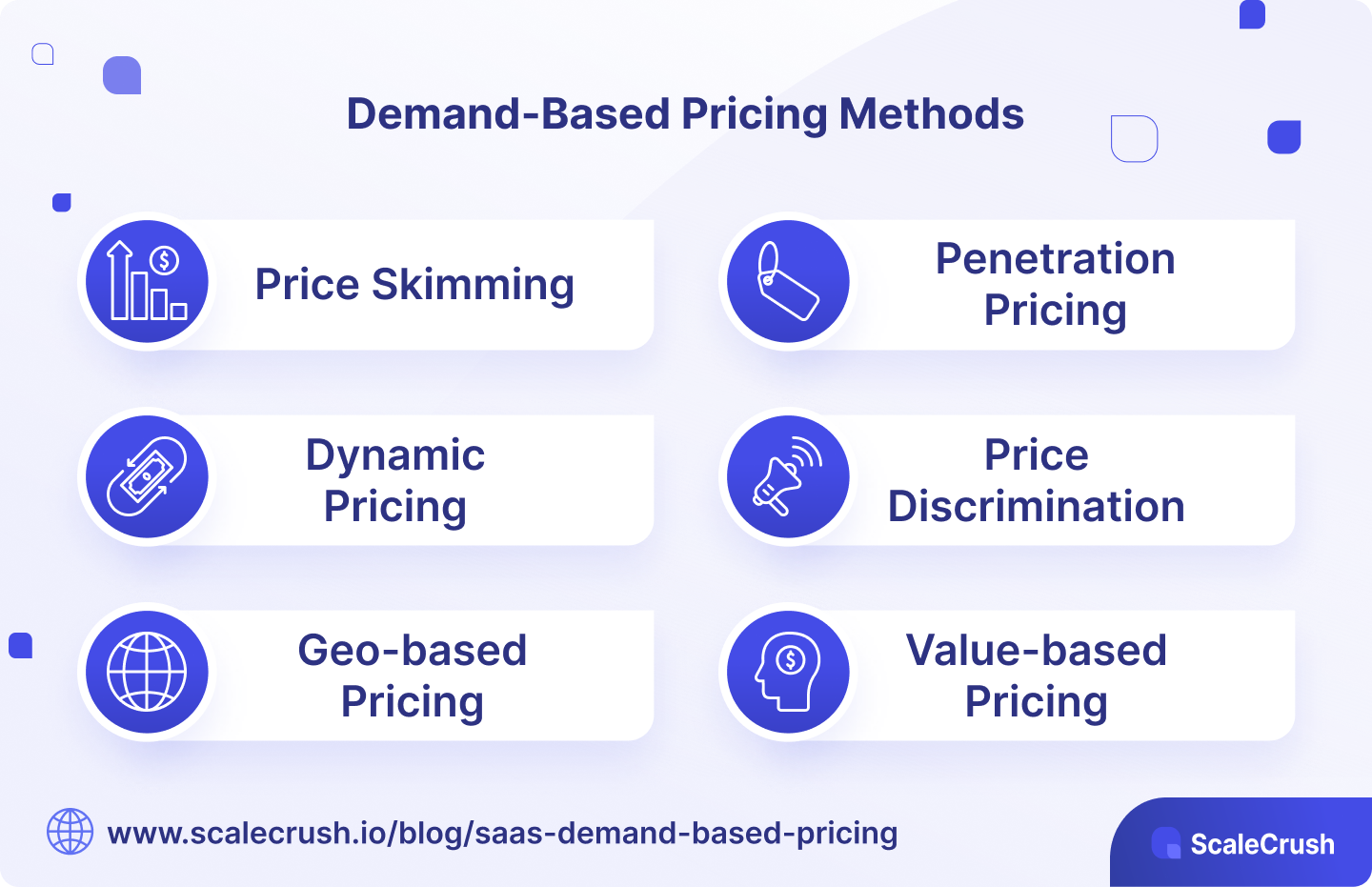 Pricing Strategies - Developing Smarter Pricing in ECommerce