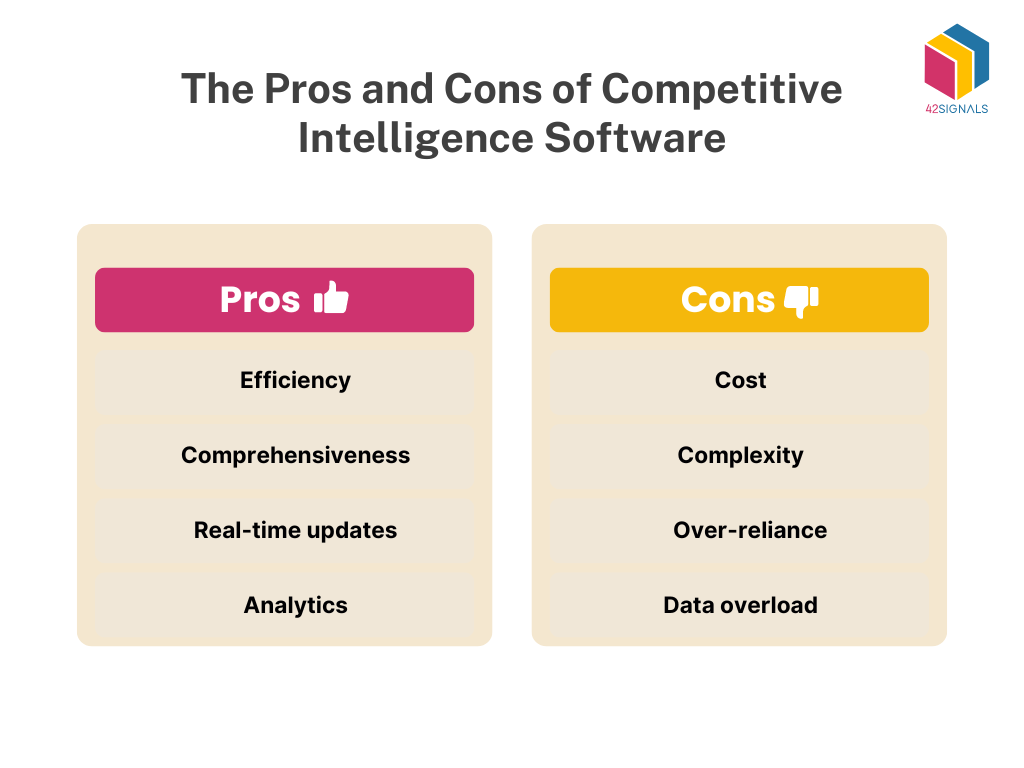 The Pros and Cons of Competitive Intelligence Software