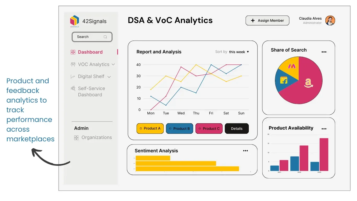 DSA and VoC Analytics