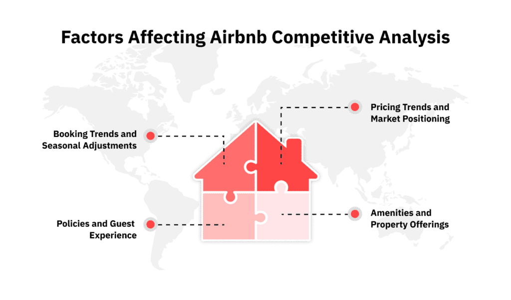 factors affecting airbnb competitive analysis