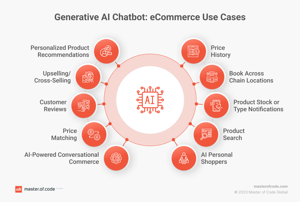 generative AI chatbot