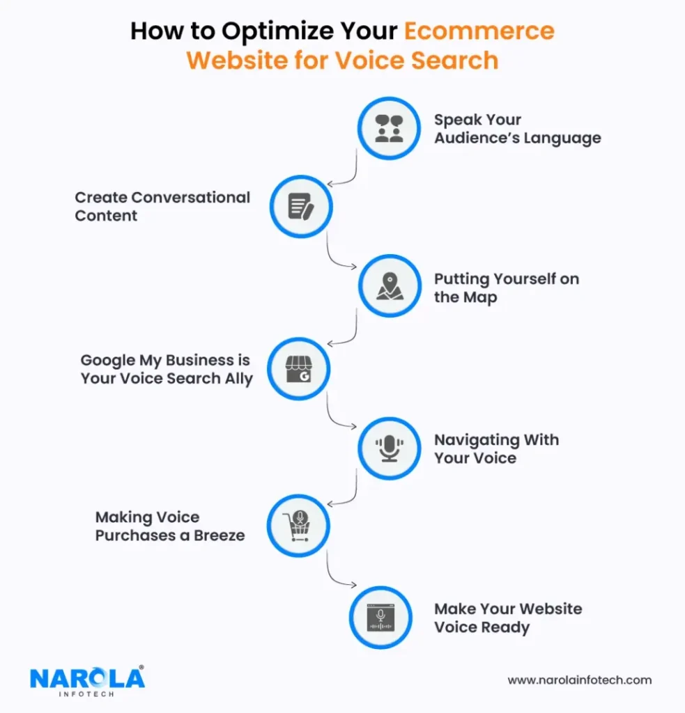 Optimizing Your E-commerce Website for Voice Search