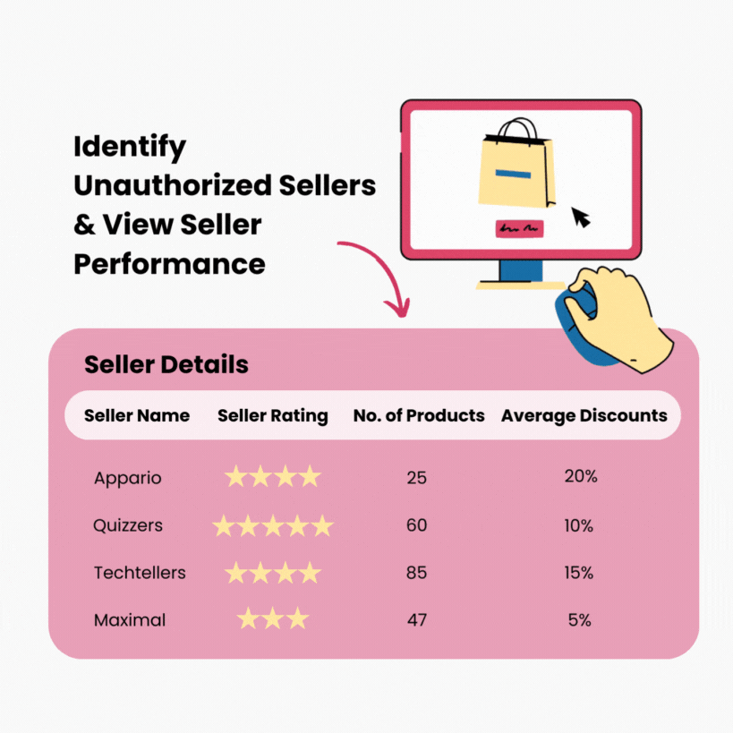 Identify unauthorized sellers and track seller performance