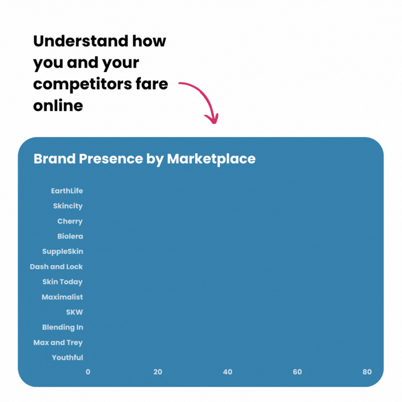 Share of Search | Measure Your Product Visibility | 42Signals