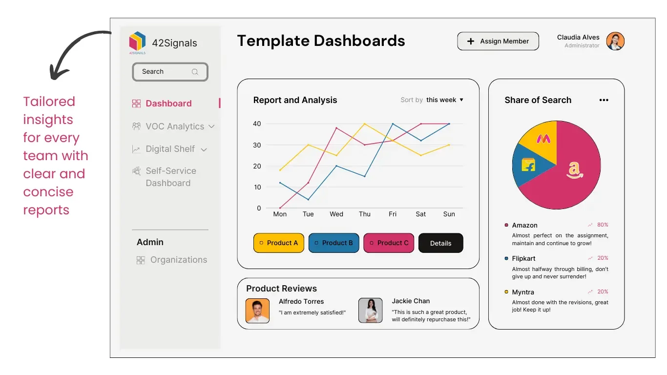 Template Dashboards