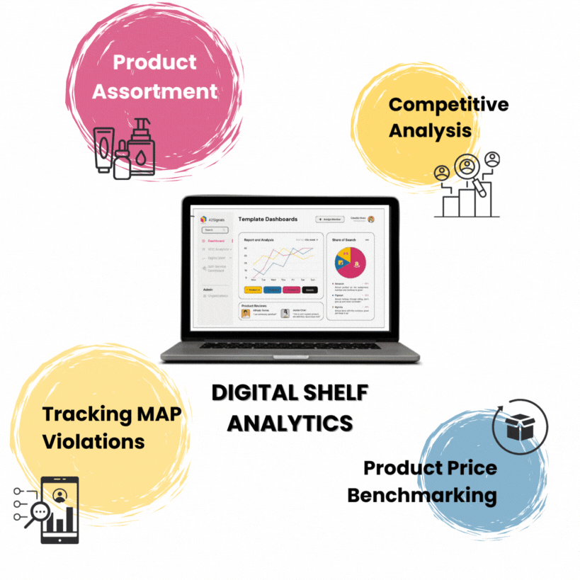 With 42Signals Digital Shelf Analytics, identify unauthorized sellers, determine product availability, share of search and much more.