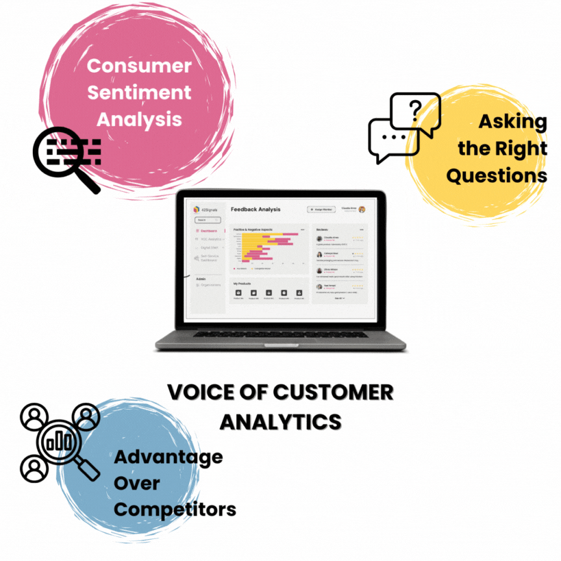 Understand customer feedback, negative and positive sentiments with 42Signals' Voice of Customer Analytics