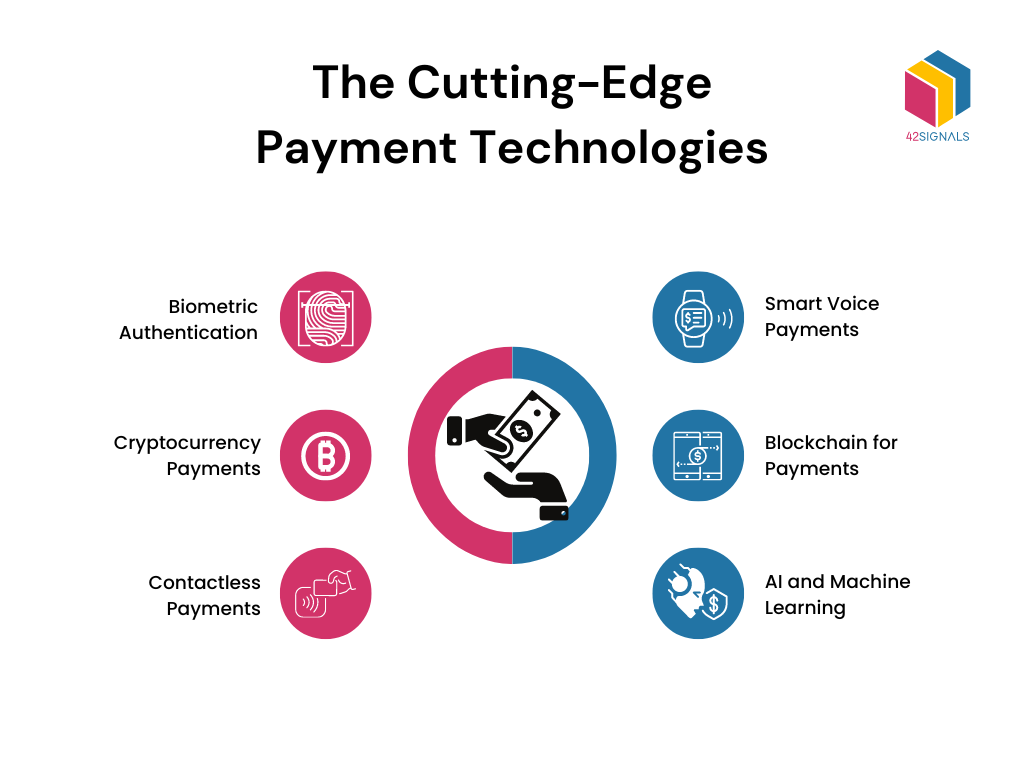 payment in e-commerce: technologies