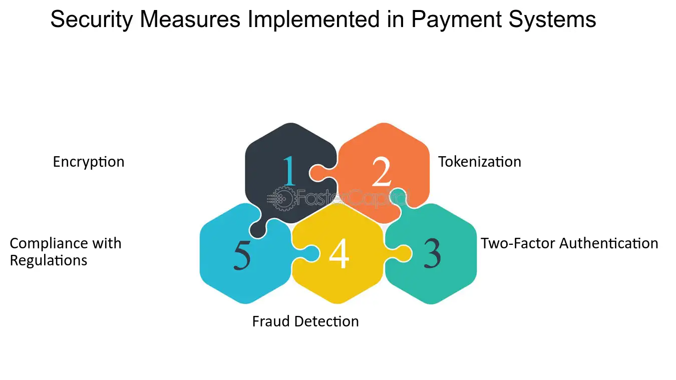 Security measures in payment systems