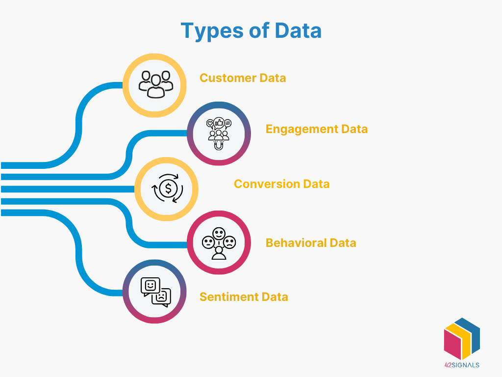 types of data for data-driven marketing