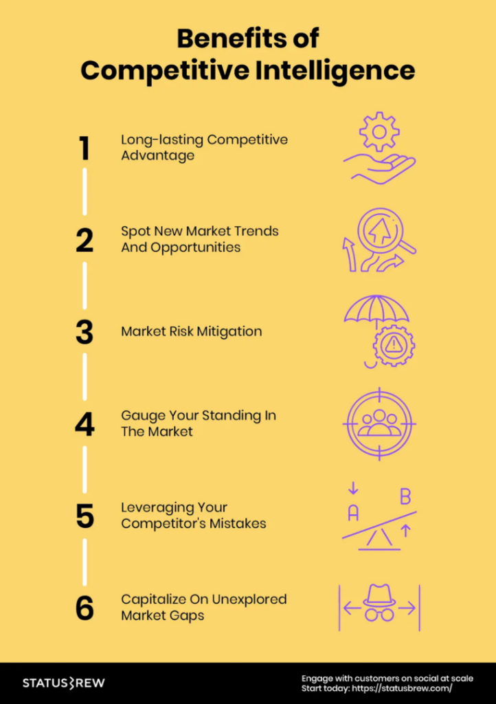 benefits of competitive intelligence