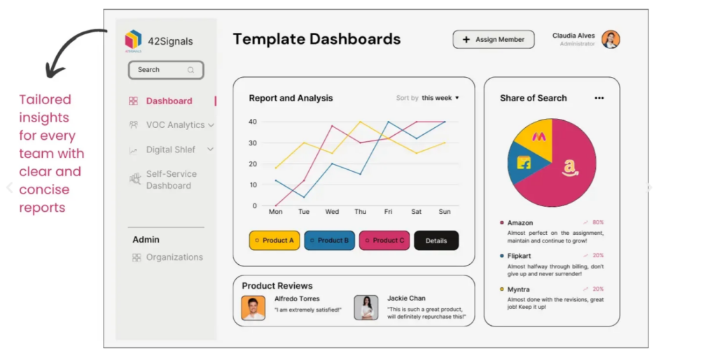 Price Monitoring Software- 42Signals Dashboard