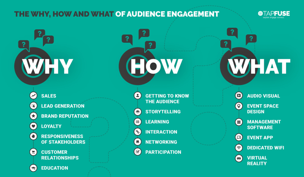 audience engagement
