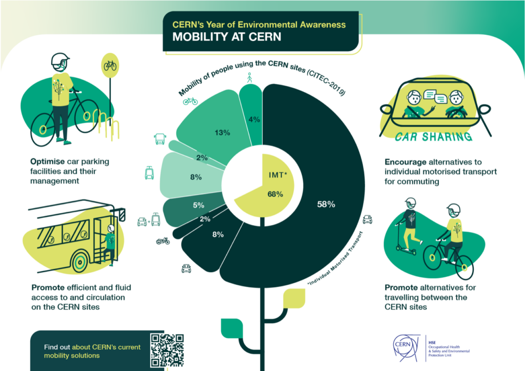 e-commerce trends - sustainability 