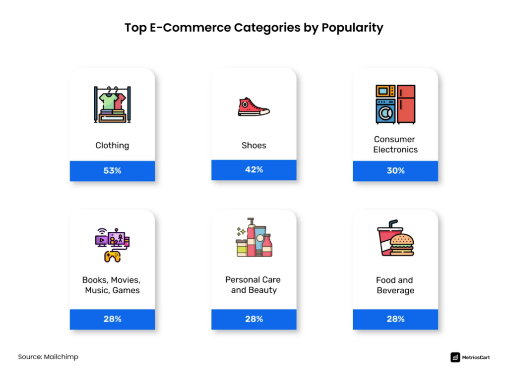 clear and concise categories