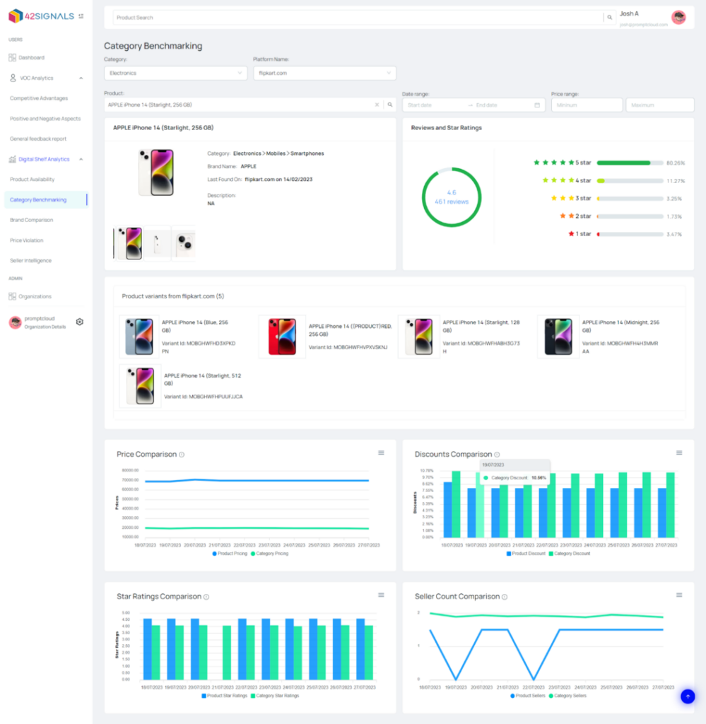 In Data Analytics How Are Dashboards Different from Reports