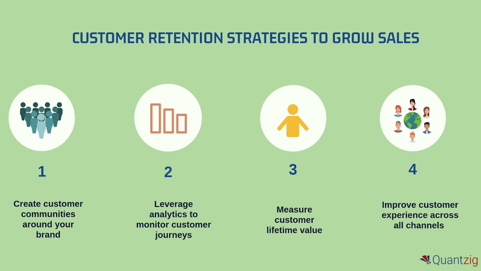 Focus on Customer Experience and Retention
