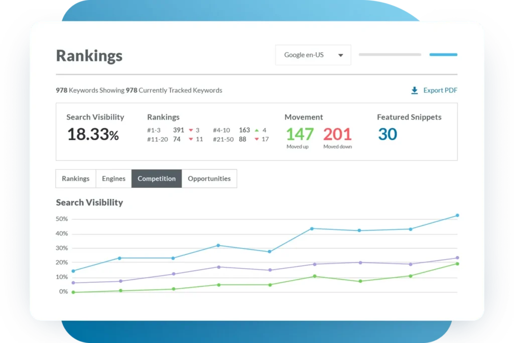 Keyword research services - MOZ

