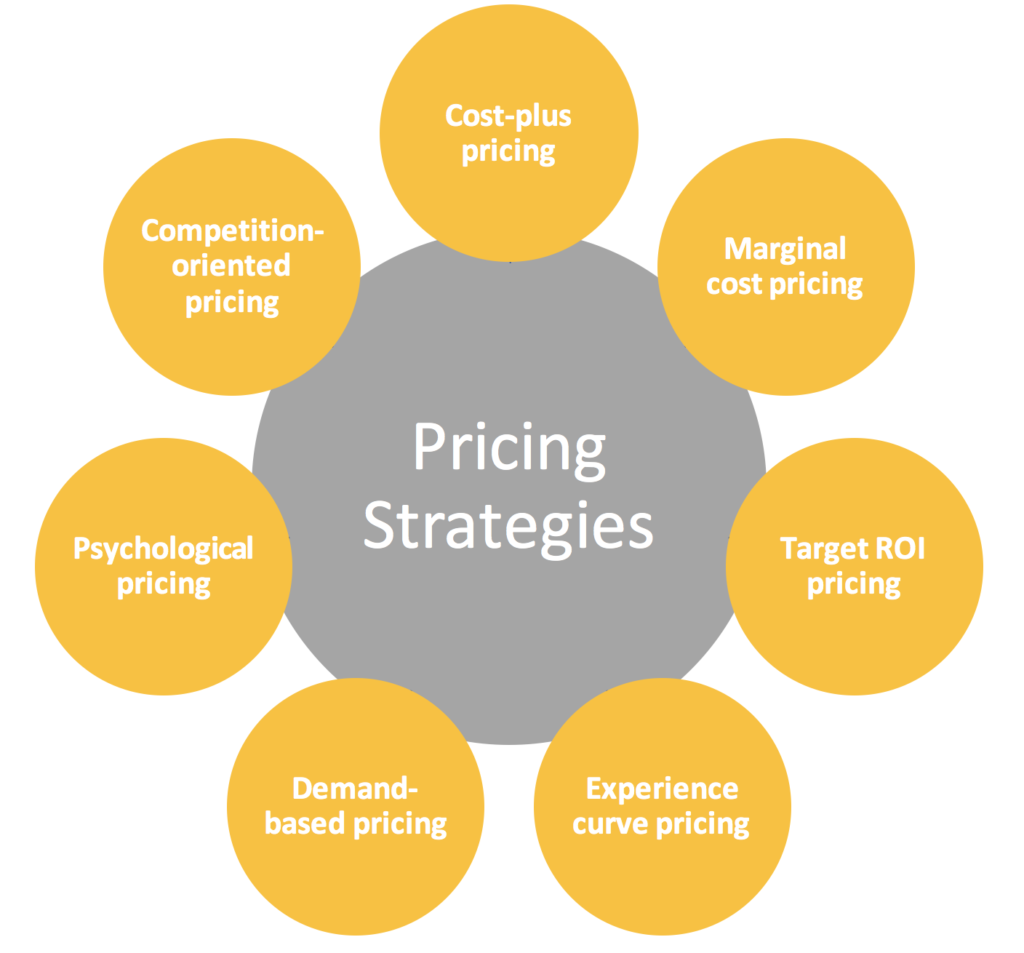 Different pricing strategies 