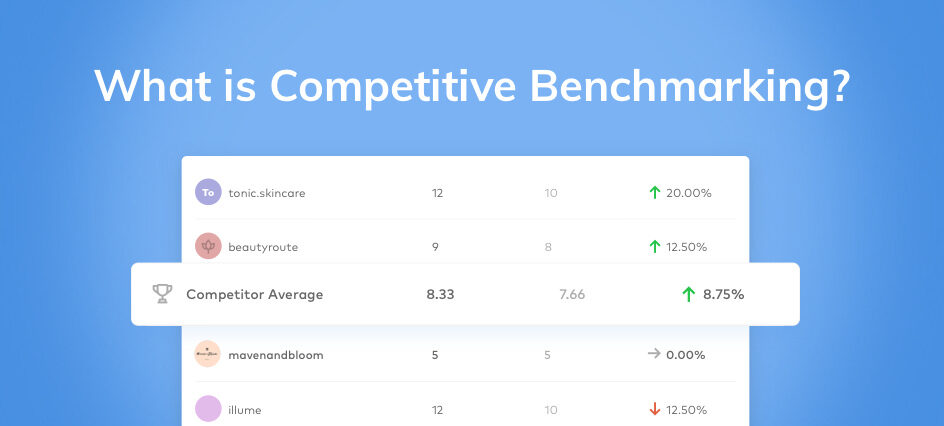What is competitive benchmarking?