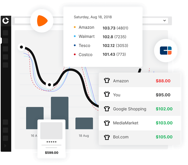 Competitive pricing