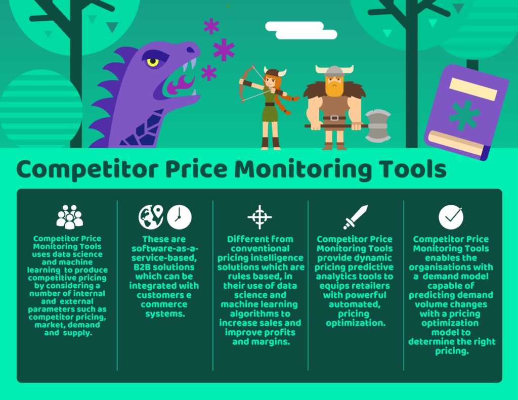 Competitor monitoring tools 