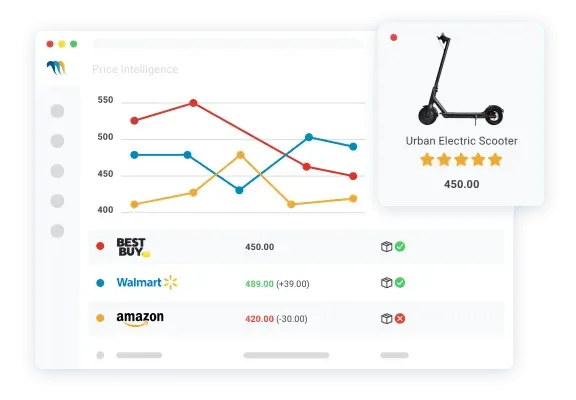 Competitor price monitoring 