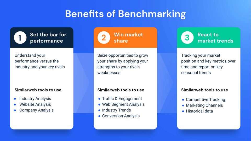 Benefits of competitor benchmarking