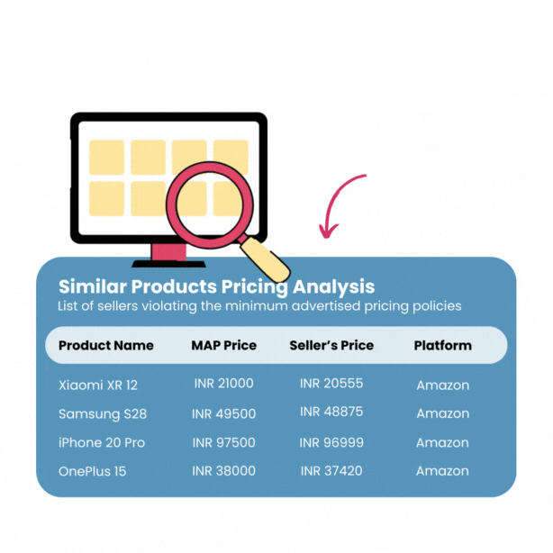 Track price violations with 42Signals platform and identify any MAP violations