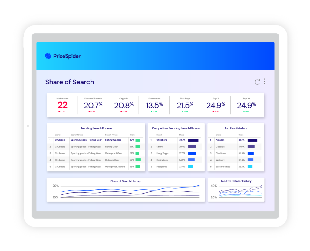 Share of search