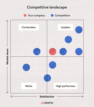 Analyze Competitor Brands