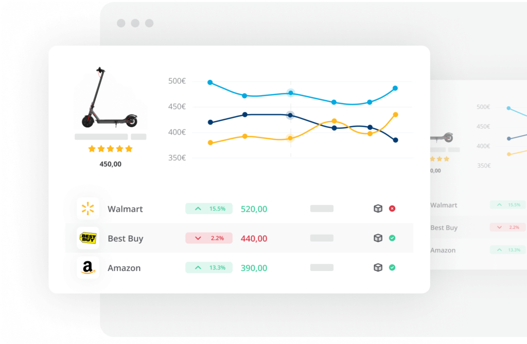 Price intelligence tool
