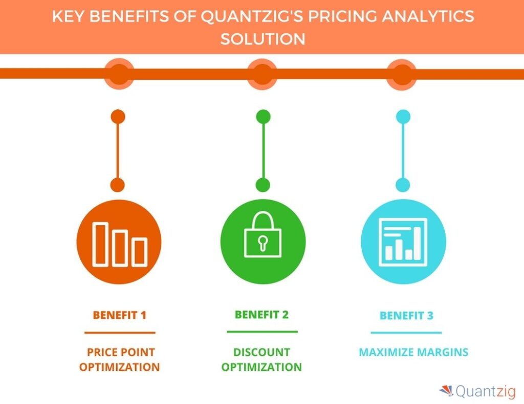 Key Benefits of a ECommerce Data Solution