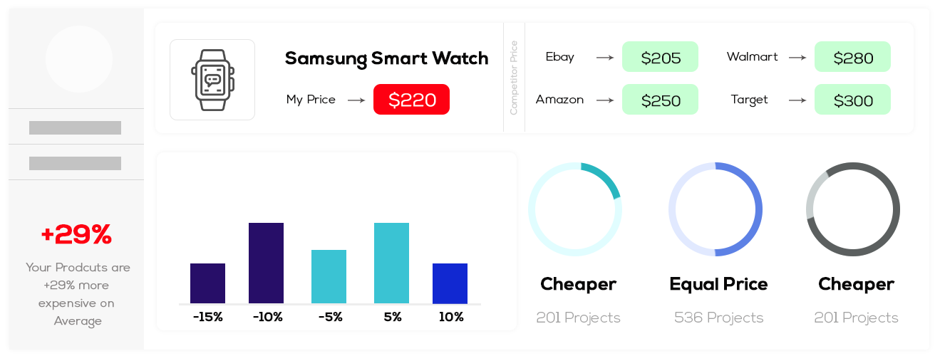 dynamic pricing strategies 