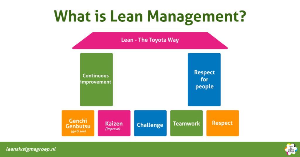 what  is lean management